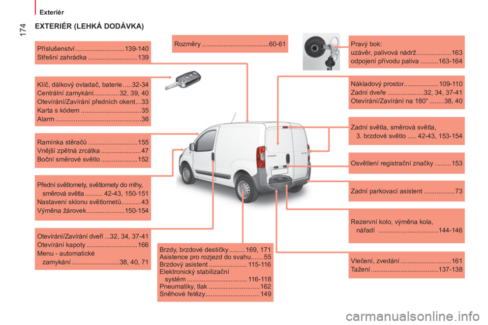 CITROEN NEMO 2014  Návod na použití (in Czech)  174
 
 
 
Exteriér  
 
 
 
EXTERIÉR (LEHKÁ DODÁVKA) 
 
 
Zadní světla, směrová světla, 
3. brzdové světlo ..... 42-43, 153-154      
Pravý bok: 
  uzávěr, palivová nádrž ............