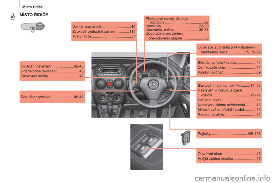 CITROEN NEMO 2014  Návod na použití (in Czech)  184
 
 
 
Místo řidiče  
 
 
 
MÍSTO ŘIDIČE 
 
Volant, nastavení ............................. 49 
  Zvukové výstražné zařízení ........... 115 
  Místo řidiče ......................