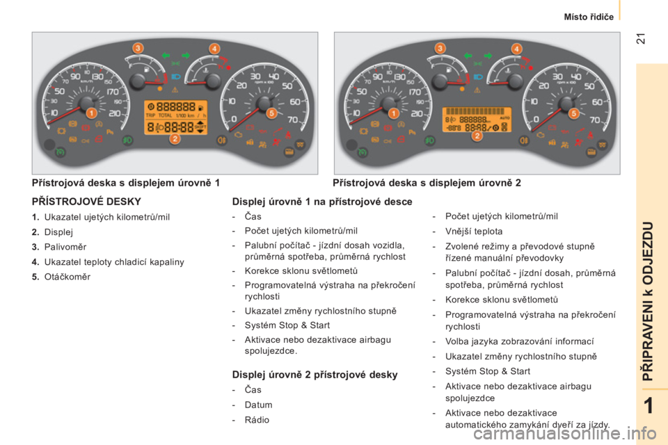 CITROEN NEMO 2013  Návod na použití (in Czech)  21
1
PŘIPRAVENI k ODJEZDU
 
 
 
Místo řidiče  
 
 
PŘÍSTROJOVÉ DESKY 
 
 
 
1. 
  Ukazatel ujetých kilometrů/mil 
   
2. 
 Displej 
   
3. 
 Palivoměr 
   
4. 
  Ukazatel teploty chladicí 