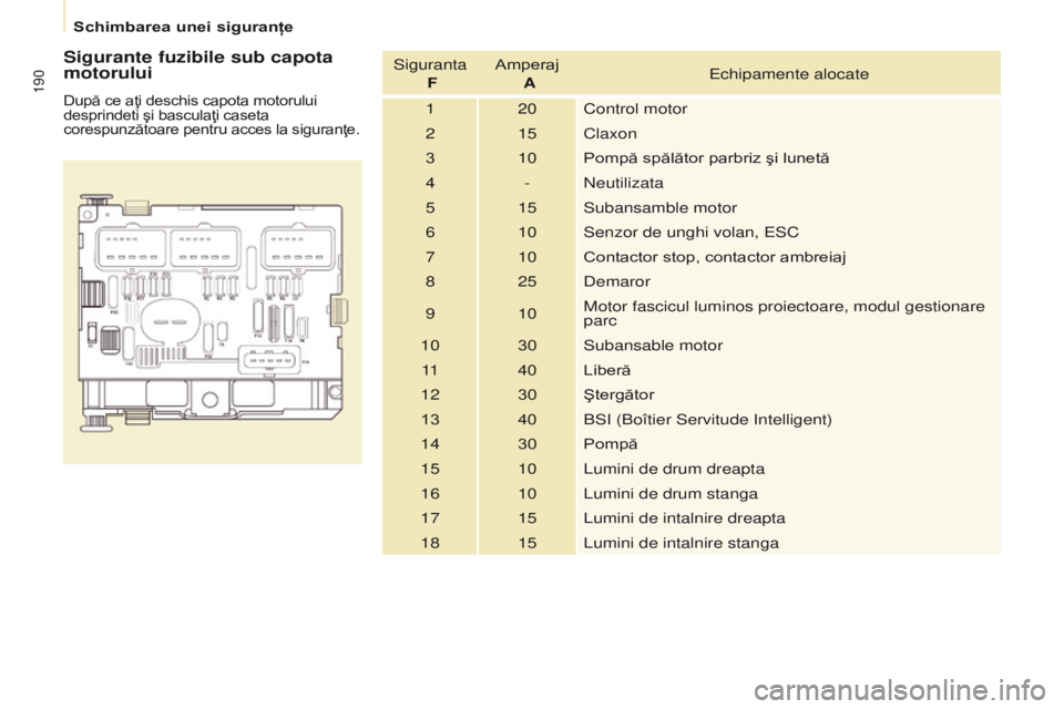 CITROEN BERLINGO MULTISPACE 2017 Ghiduri De Utilizare (in Romanian) 190
Berlingo2VP_ro_Chap08_Aide-rapide_ed02-2016Berlingo2VP_ro_Chap08_Aide-rapide_ed02-2016
Sigurante fuzibile sub capota
motorului
După ce aţi deschis capota motorului
desprindeti şi basculaţi c CITROEN BERLINGO MULTISPACE 2017 Ghiduri De Utilizare (in Romanian) 190
Berlingo2VP_ro_Chap08_Aide-rapide_ed02-2016Berlingo2VP_ro_Chap08_Aide-rapide_ed02-2016
Sigurante fuzibile sub capota
motorului
După ce aţi deschis capota motorului
desprindeti şi basculaţi c
