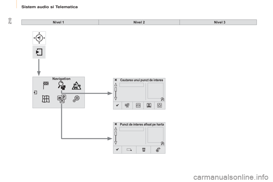 CITROEN BERLINGO MULTISPACE 2015  Ghiduri De Utilizare (in Romanian) 210
Berlingo-2-VP_ro_Chap10a_SMeGplus_ed01-2015
Cautarea unui punct de interesNavigation
Punct de interes afisat pe har ta
Nivel 1Nivel 2Nivel 3 
Sistem audio si telematica  
