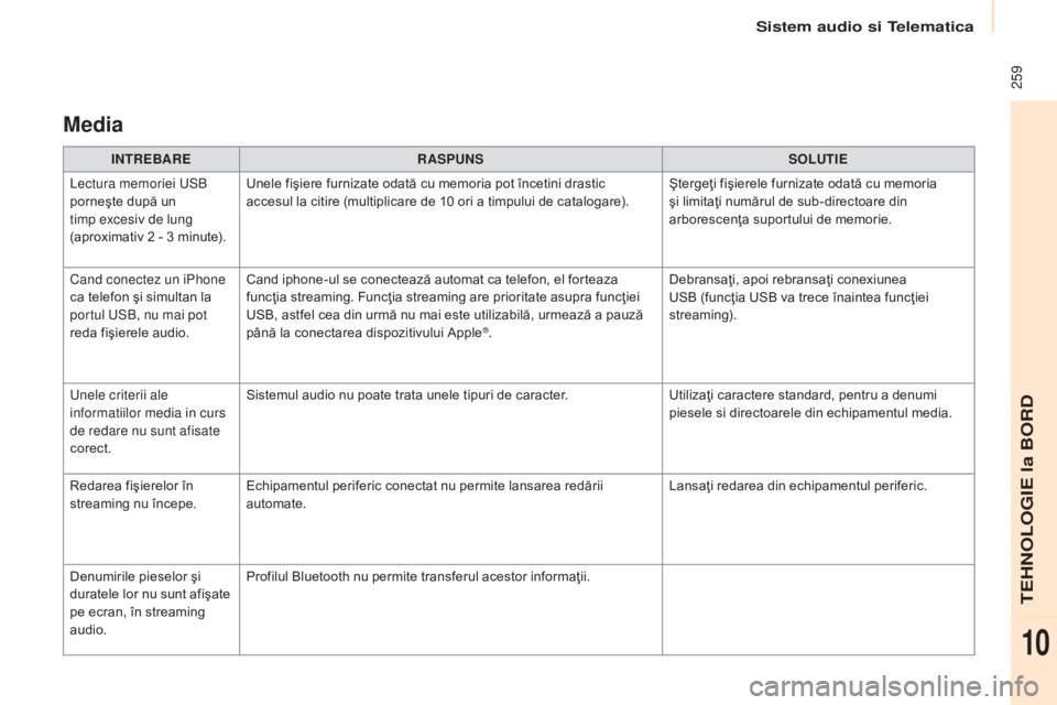 CITROEN BERLINGO MULTISPACE 2015  Ghiduri De Utilizare (in Romanian)  259
Berlingo-2-VP_ro_Chap10a_SMeGplus_ed01-2015
Media
INTREBARERASPUNS SOLUTIE
le

ctura memoriei  u
S
 B 
porneşte după un 
timp excesiv de lung 
(aproximativ 2 - 3 minute). Unele fişiere furniza
