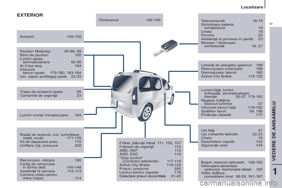 CITROEN BERLINGO MULTISPACE 2015  Ghiduri De Utilizare (in Romanian) 5
Berlingo-2-VP_ro_Chap01_vue-ensemble_ed01-2015
ExTERIOR
Telecomandă 18-19
Schimbare baterie,   
reiniţializare
 
19
Cheie

  18
Pornire
  52
Asistenţă la pornirea în pantă
 
53
Blocare / deblo