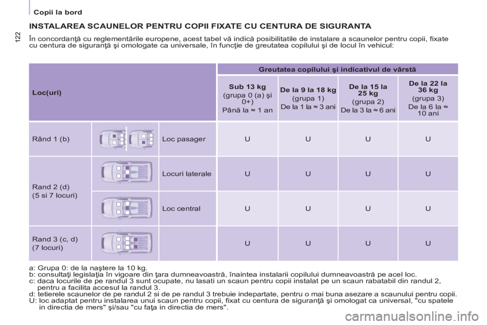 CITROEN BERLINGO MULTISPACE 2014  Ghiduri De Utilizare (in Romanian) 122
   Copii  la  bord   
122
 INSTALAREA SCAUNELOR PENTRU COPII FIXATE CU CENTURA DE SIGURANTA 
 În concordanţă cu reglementările europene, acest tabel vă indică posibilitatile de instalare a s