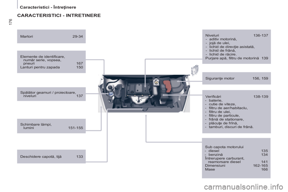 CITROEN BERLINGO MULTISPACE 2014  Ghiduri De Utilizare (in Romanian) 176
   Caracteristici - Întreţinere   
 CARACTERISTICI  -  INTRETINERE  
  Elemente de identiﬁ care, număr serie, vopsea, 
pneuri   167 
 Lanturi  pentru  zapada  150  
  Spălător geamuri / pro