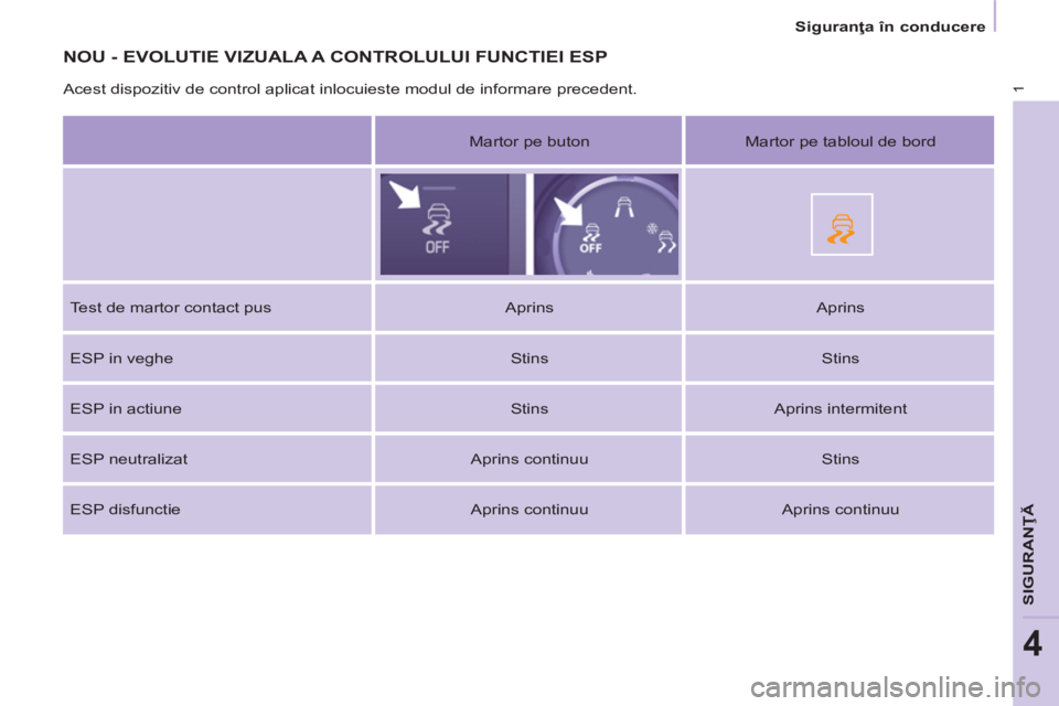 CITROEN BERLINGO MULTISPACE 2014  Ghiduri De Utilizare (in Romanian) 1
4
   
 
Siguranţa în conducere  
 
SIGURANŢĂ
 
NOU - EVOLUTIE VIZUALA A CONTROLULUI FUNCTIEI ESP 
 
 
Acest dispozitiv de control aplicat inlocuieste modul de informare precedent. 
     
Martor 