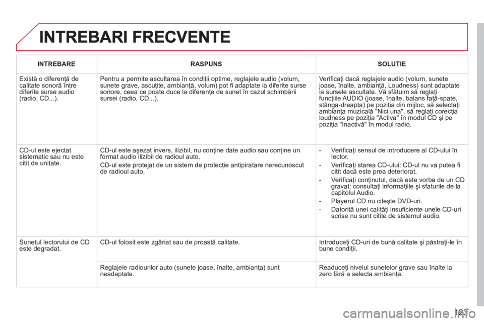 CITROEN BERLINGO FIRST 2011  Ghiduri De Utilizare (in Romanian) 123
INTREBARERASPUNSSOLUTIE
  Există o diferenţă de calitate sonoră 
