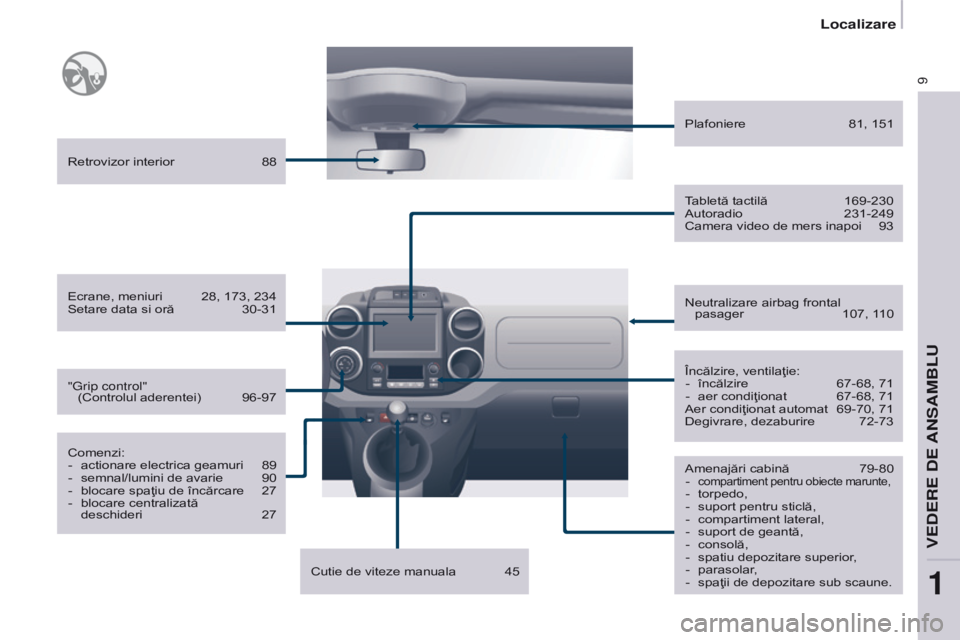 CITROEN BERLINGO ELECTRIC 2017  Ghiduri De Utilizare (in Romanian) 9
Berlingo-2-VU_ro_Chap01_vue ensemble_ed01-2015
Amenajări cabină 79-80
-  compartiment pentru obiecte marunte,- torpedo,
-  suport pentru sticlă,
-
 
compartiment lateral,
-

 
suport de geantă,
