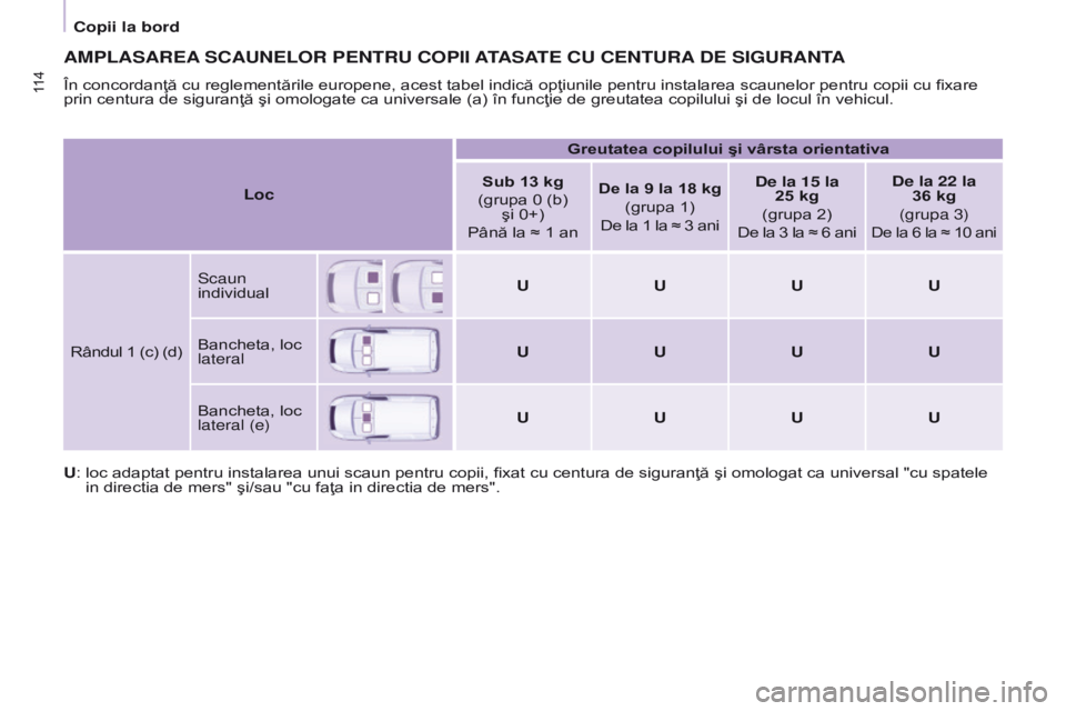 CITROEN BERLINGO ELECTRIC 2017 Ghiduri De Utilizare (in Romanian) 11 4
BERLINGO-2-VU_RO_CHAP05_SECURITE_ED01-2015BERLINGO-2-VU_RO_CHAP05_SECURITE_ED01-2015
AMPLASAREA SCAUNELOR PENTRU COPII A TASATE CU CENTURA DE SIGURANTA
În concordanţă cu reglement CITROEN BERLINGO ELECTRIC 2017 Ghiduri De Utilizare (in Romanian) 11 4
BERLINGO-2-VU_RO_CHAP05_SECURITE_ED01-2015BERLINGO-2-VU_RO_CHAP05_SECURITE_ED01-2015
AMPLASAREA SCAUNELOR PENTRU COPII A TASATE CU CENTURA DE SIGURANTA
În concordanţă cu reglement