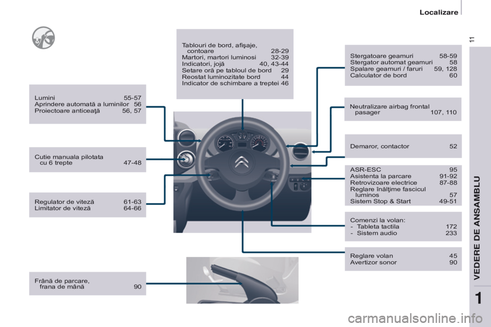 CITROEN BERLINGO ELECTRIC 2017  Ghiduri De Utilizare (in Romanian) 11
Berlingo-2-VU_ro_Chap01_vue ensemble_ed01-2015
Frână de parcare,  frana de mână  90T
ablouri de bord, afişaje,  
contoare  
28-29
Martori, martori luminosi
  
32-39
Indicatori, jojă
  
40, 43