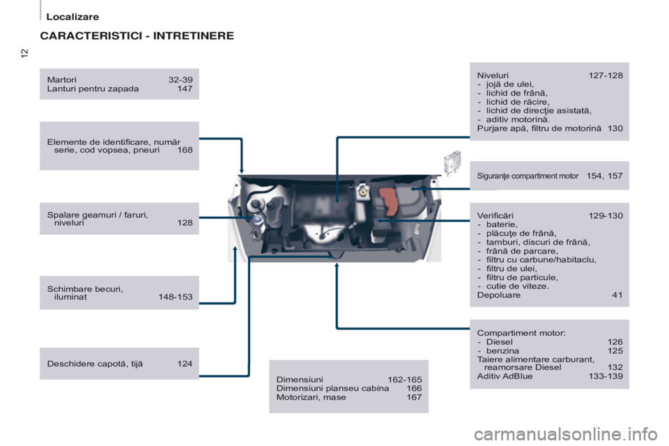 CITROEN BERLINGO ELECTRIC 2017  Ghiduri De Utilizare (in Romanian) 12
Berlingo-2-VU_ro_Chap01_vue ensemble_ed01-2015
CARACTERISTICI - INTRETINERE
Elemente de identificare, număr serie, cod vopsea, pneuri  168
Spalare geamuri / faruri, 
 
niveluri
 
128
Schimbare bec