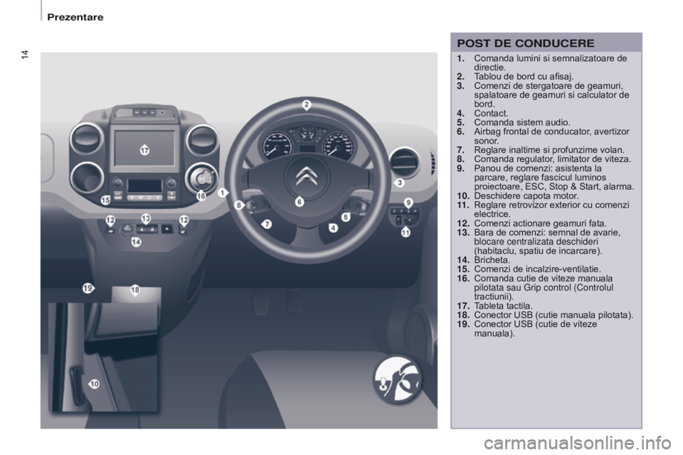 CITROEN BERLINGO ELECTRIC 2017  Ghiduri De Utilizare (in Romanian) 14
Berlingo-2-VU_ro_Chap01_vue ensemble_ed01-2015
1. Comanda lumini si semnalizatoare de 
directie.
2.
 
T
 ablou de bord cu afisaj.
3.
 
Comenzi de stergatoare de geamuri, 
spalatoare de geamuri si c