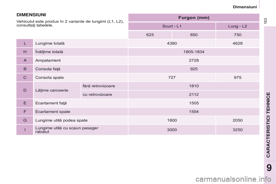 CITROEN BERLINGO ELECTRIC 2017  Ghiduri De Utilizare (in Romanian) 163
Berlingo-2-VU_ro_Chap09_Caract_technique_ed01-2015
Berlingo-2-VU_ro_Chap09_Caract_technique_ed01-2015
Scurt - L1Lung - L2
625 850750
lLungime totală 43804628
hÎnălţime totală 1805-1834
aAmpat
