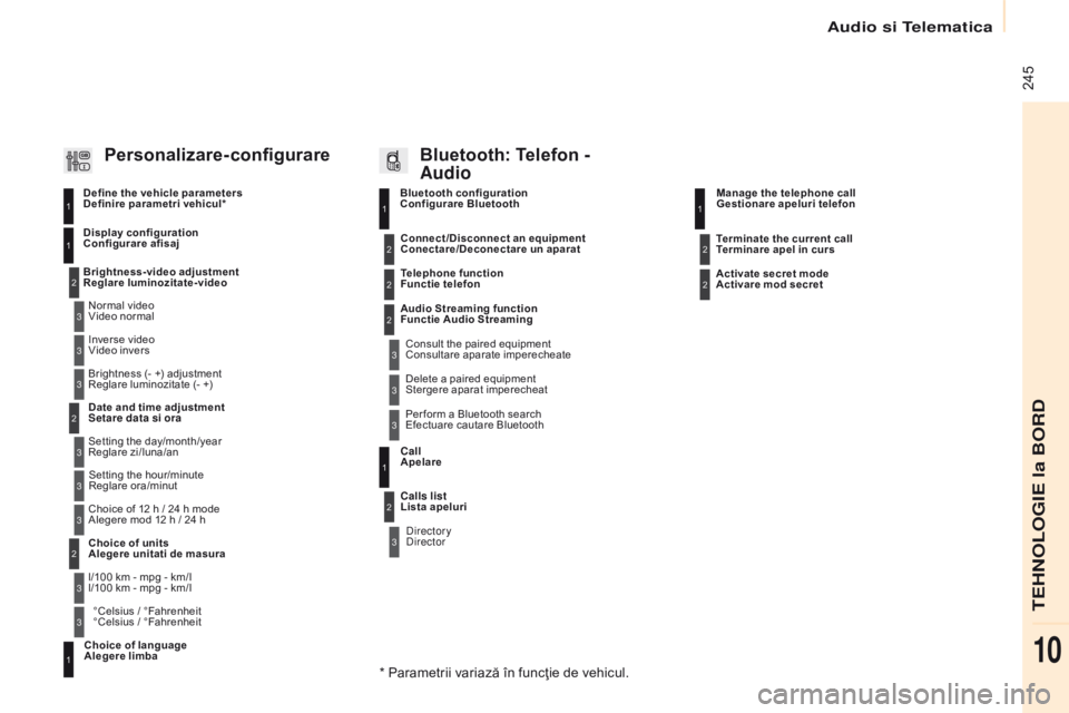 CITROEN BERLINGO ELECTRIC 2017  Ghiduri De Utilizare (in Romanian)  245
Berlingo-2-VU_ro_Chap10b_RD45_ed01-2015
Bluetooth configuration 
Configurare Bluetooth11
1
22
22
2
3
3
3
2
3
Video normal
Reglare luminozitate-video Display configuration 
Configurare afisaj Defi