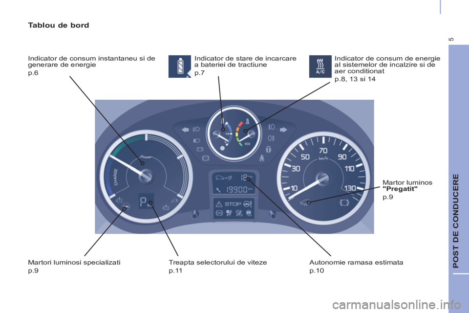 CITROEN BERLINGO ELECTRIC 2017  Ghiduri De Utilizare (in Romanian) 5
  POST DE CONDUCERE 
 
 
Tablou de bord 
 
Indicator de consum instantaneu si de 
generare de energie  
p.6   Indicator de stare de incarcare 
a bateriei de tractiune  
p.7 
  Martori luminosi speci