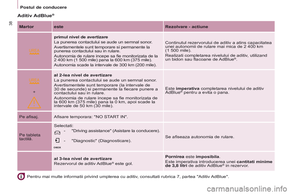 CITROEN BERLINGO ELECTRIC 2017  Ghiduri De Utilizare (in Romanian)  
+
38
BERLINGO-2-VU_RO_CHAP03_PRET-A-PARTIR_ED01-2015BERLINGO-2-VU_RO_CHAP03_PRET-A-PARTIR_ED01-2015
Pentru mai multe informatii privind umplerea cu aditiv, consultati rubrica 7, partea "Aditiv A