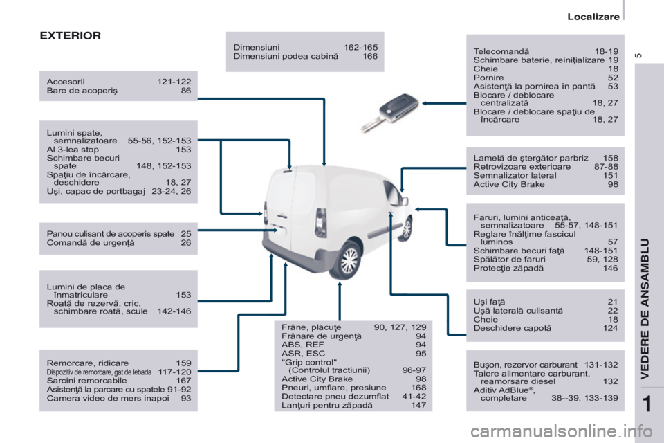 CITROEN BERLINGO ELECTRIC 2017  Ghiduri De Utilizare (in Romanian) 5
Berlingo-2-VU_ro_Chap01_vue ensemble_ed01-2015
ExTERIOR
Telecomandă 18-19
Schimbare baterie, reiniţializare  19
Cheie
 
18
Pornire

 
52
Asistenţă la pornirea în pantă

 
53
Blocare / deblocar