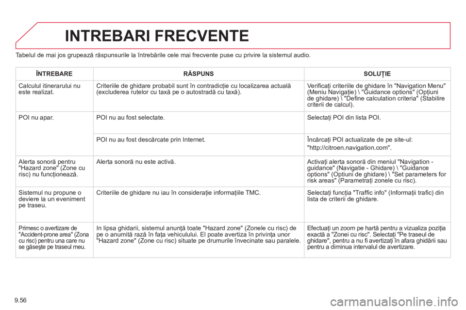 CITROEN BERLINGO ELECTRIC 2015  Ghiduri De Utilizare (in Romanian) 9.56
Tabelul de mai jos grupează răspunsurile la întreb ările cele mai frecvente puse cu privire la sistemul audio. 
INTREBARI FRECVENTE 
ÎNTREBARERĂSPUNSSOLUŢIE
 Calculul itinerarului nueste r