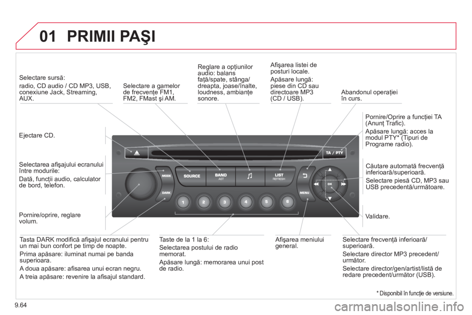 CITROEN BERLINGO ELECTRIC 2015 Ghiduri De Utilizare (in Romanian) 9.64
01 PRIMII PAŞI
Ejectare CD.
Selectare sursă:
radio, CD audio / CD MP3, USB,conexiune Jack, Streaming, AUX.
Selectarea afi şajului ecranului între modurile:
Dată, CITROEN BERLINGO ELECTRIC 2015 Ghiduri De Utilizare (in Romanian) 9.64
01 PRIMII PAŞI
Ejectare CD.
Selectare sursă:
radio, CD audio / CD MP3, USB,conexiune Jack, Streaming, AUX.
Selectarea afi şajului ecranului între modurile:
Dată,