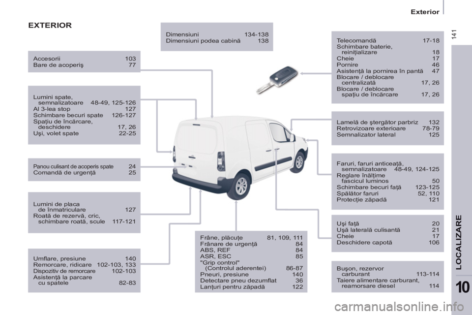 CITROEN BERLINGO ELECTRIC 2015 Ghiduri De Utilizare (in Romanian) 141
Exterior
LOCALIZAR
E
10
EXTERIOR
Telecomandă 17-18
Schimbare baterie,
reiniţializare 18
Cheie 17
Pornire 46
Asistenţă la pornirea în pantă 47
Blocare CITROEN BERLINGO ELECTRIC 2015 Ghiduri De Utilizare (in Romanian) 141
Exterior
LOCALIZAR
E
10
EXTERIOR
Telecomandă 17-18
Schimbare baterie,
reiniţializare 18
Cheie 17
Pornire 46
Asistenţă la pornirea în pantă 47
Blocare