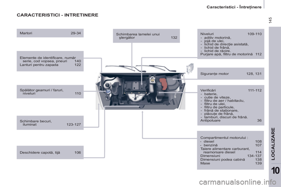 CITROEN BERLINGO ELECTRIC 2015  Ghiduri De Utilizare (in Romanian)  145
   
 
Caracteristici - Întreţinere  
 
LOCALIZAR
E
10
 
CARACTERISTICI - INTRETINERE 
 
 
Elemente de identiﬁ care, număr 
serie, cod vopsea, pneuri   140 
  Lanturi pentru zapada  122  
   
