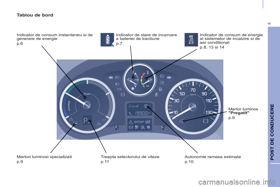 CITROEN BERLINGO ELECTRIC 2015 Ghiduri De Utilizare (in Romanian) 5
POST DE CONDUCERE
Tablou de bord
Indicator de consum instantaneu si de
generare de energie
p.6 Indicator de stare de incarcare
a bateriei de tractiune
p.7
Martori luminosi speciali CITROEN BERLINGO ELECTRIC 2015 Ghiduri De Utilizare (in Romanian) 5
POST DE CONDUCERE
Tablou de bord
Indicator de consum instantaneu si de
generare de energie
p.6 Indicator de stare de incarcare
a bateriei de tractiune
p.7
Martori luminosi speciali