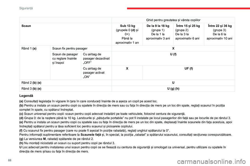 CITROEN BERLINGO VAN 2021  Ghiduri De Utilizare (in Romanian) 88
Siguranță
Ghid pentru greutatea și vârsta copiilor
Scaun  Sub 13 kg
(grupele 0  (d) și 
0+)
Până la 
aproximativ 1 an De la 9 la 18
  kg
(grupa 1)
De la 1 la 
aproximativ 3 ani  Între 15 ș