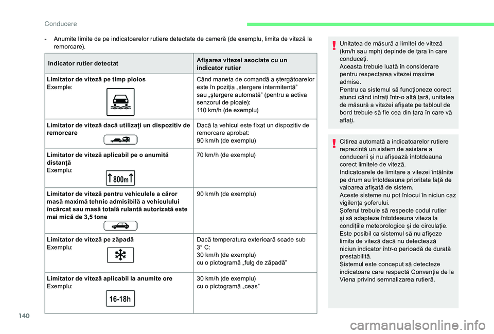 CITROEN BERLINGO VAN 2019 Ghiduri De Utilizare (in Romanian) 140
- Anumite limite de pe indicatoarelor rutiere detectate de cameră (de exemplu, limita de viteză la remorcare).
Indicator rutier detectat Afișarea vitezei asociate cu un
indicator rutier
Limita CITROEN BERLINGO VAN 2019 Ghiduri De Utilizare (in Romanian) 140
- Anumite limite de pe indicatoarelor rutiere detectate de cameră (de exemplu, limita de viteză la remorcare).
Indicator rutier detectat Afișarea vitezei asociate cu un
indicator rutier
Limita