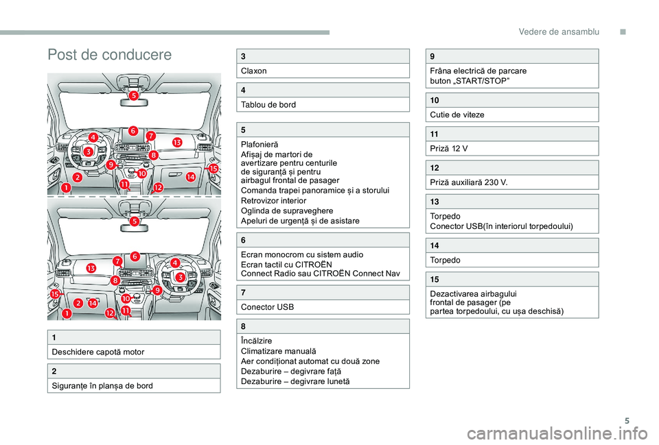 CITROEN BERLINGO VAN 2019  Ghiduri De Utilizare (in Romanian) 5
Post de conducere3
Claxon
4
Tablou de bord
5
Plafonieră
Afișaj de martori de 
avertizare pentru centurile 
de siguranță și pentru 
airbagul frontal de pasager
Comanda trapei panoramice și a st