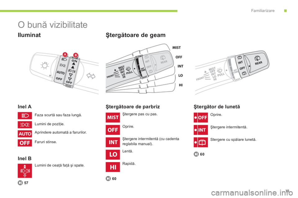 CITROEN C-ZERO 2014  Ghiduri De Utilizare (in Romanian) .Familiarizare
11
  O bună vizibilitate 
 
 
Iluminat
 
 
Inel A
   
Inel B
Ştergătoare de geam 
57
Ştergătoare de parbriz 
60
 
 
Ştergător de lunetă 
60 Faza scur tă sau faza lun
gă. 
Lumi
