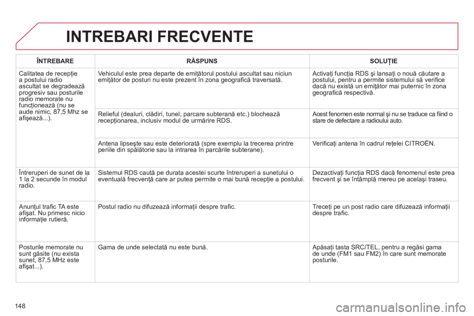 CITROEN C-ZERO 2012  Ghiduri De Utilizare (in Romanian) 148
  INTREBARI FRECVENTE 
 
 
 
ÎNTREBARE 
 
   
 
RĂSPUNS 
 
   
 
SOLUŢIE 
 
 
  Calitatea de recepţie 
a postului radio 
ascultat se degradează 
progresiv sau posturile 
radio memorate nu 
fu