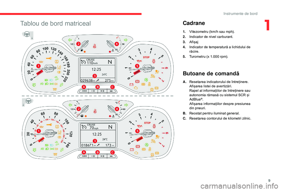 CITROEN C3 AIRCROSS 2019 Ghiduri De Utilizare (in Romanian) 9
Tablou de bord matricealCadrane
1.Vitezometru (km/h sau mph).
2. Indicator de nivel carburant.
3. Afișaj
4. Indicator de temperatură a lichidului de
răcire.
5. Turometru (x 1.000 rpm).
Butoane d CITROEN C3 AIRCROSS 2019 Ghiduri De Utilizare (in Romanian) 9
Tablou de bord matricealCadrane
1.Vitezometru (km/h sau mph).
2. Indicator de nivel carburant.
3. Afișaj
4. Indicator de temperatură a lichidului de
răcire.
5. Turometru (x 1.000 rpm).
Butoane d