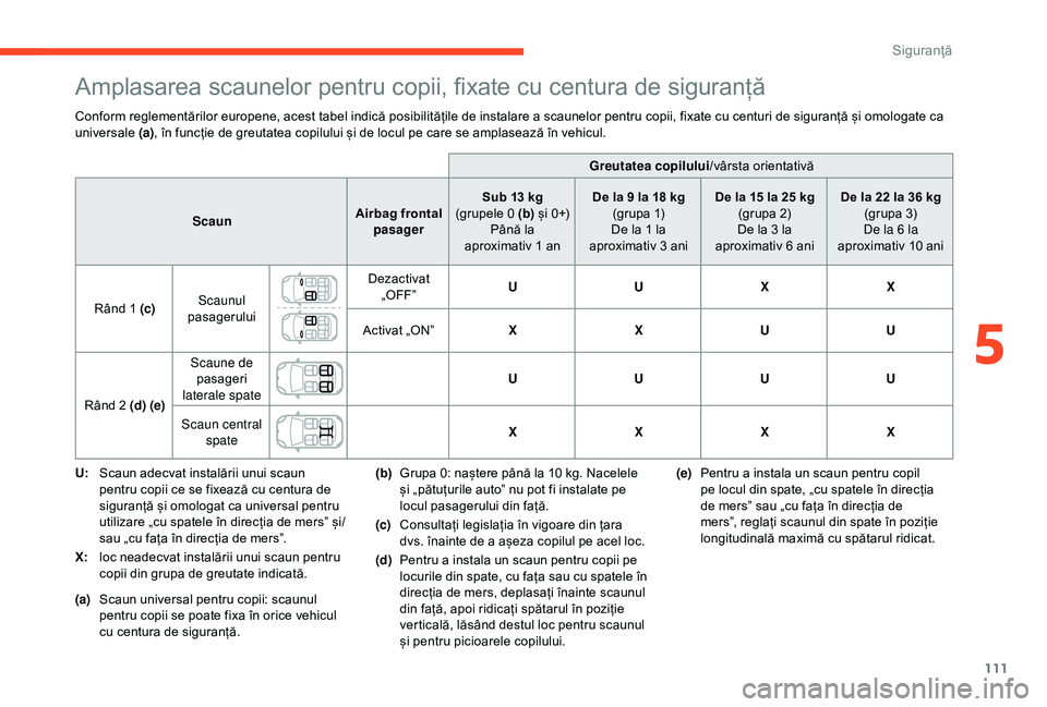 CITROEN C3 AIRCROSS 2019 Ghiduri De Utilizare (in Romanian) 111
Amplasarea scaunelor pentru copii, fixate cu centura de siguranță
Conform reglementărilor europene, acest tabel indică posibilitățile de instalare a scaunelor pentru copii, fixate cu centuri CITROEN C3 AIRCROSS 2019 Ghiduri De Utilizare (in Romanian) 111
Amplasarea scaunelor pentru copii, fixate cu centura de siguranță
Conform reglementărilor europene, acest tabel indică posibilitățile de instalare a scaunelor pentru copii, fixate cu centuri