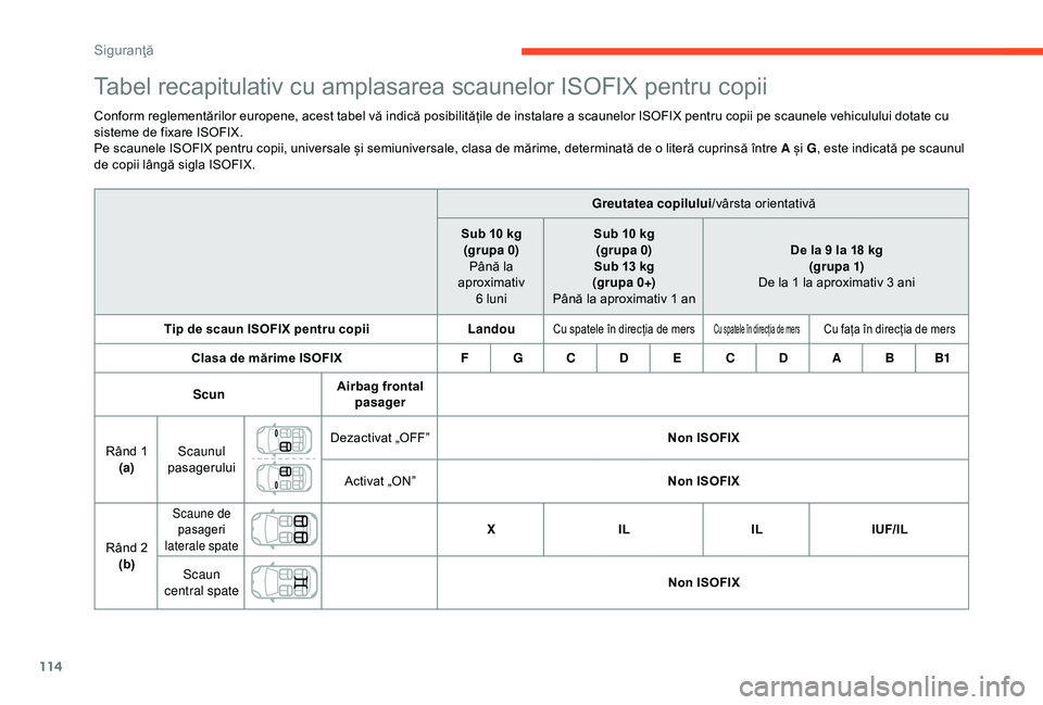 CITROEN C3 AIRCROSS 2019 Ghiduri De Utilizare (in Romanian) 114
Tabel recapitulativ cu amplasarea scaunelor ISOFIX pentru copii
Conform reglementărilor europene, acest tabel vă indică posibilitățile de instalare a scaunelor ISOFIX pentru copii pe scaunele CITROEN C3 AIRCROSS 2019 Ghiduri De Utilizare (in Romanian) 114
Tabel recapitulativ cu amplasarea scaunelor ISOFIX pentru copii
Conform reglementărilor europene, acest tabel vă indică posibilitățile de instalare a scaunelor ISOFIX pentru copii pe scaunele