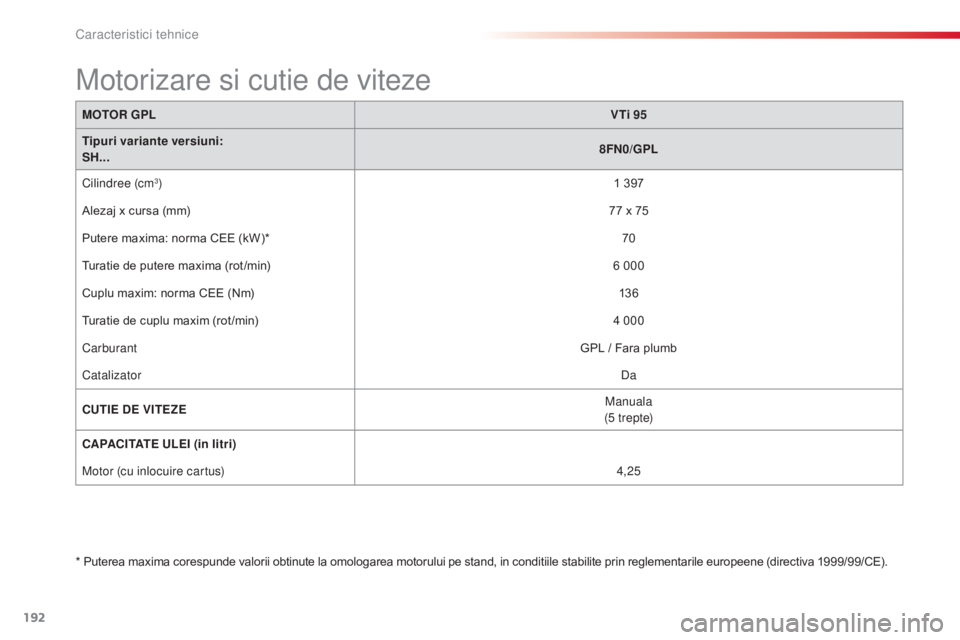 CITROEN C3 PICASSO 2015 Ghiduri De Utilizare (in Romanian) 192
C3Picasso_ro_Chap12_caracteristiques-techniques_ed01-2014
MOTOR GPLVTi 95
Tipuri variante versiuni:
SH... 8FN0/GPL
Cilindree (cm
3) 1 397
Alezaj x cursa (mm) 77 x 75
Putere maxima: norma CEE (kW)* CITROEN C3 PICASSO 2015 Ghiduri De Utilizare (in Romanian) 192
C3Picasso_ro_Chap12_caracteristiques-techniques_ed01-2014
MOTOR GPLVTi 95
Tipuri variante versiuni:
SH... 8FN0/GPL
Cilindree (cm
3) 1 397
Alezaj x cursa (mm) 77 x 75
Putere maxima: norma CEE (kW)*