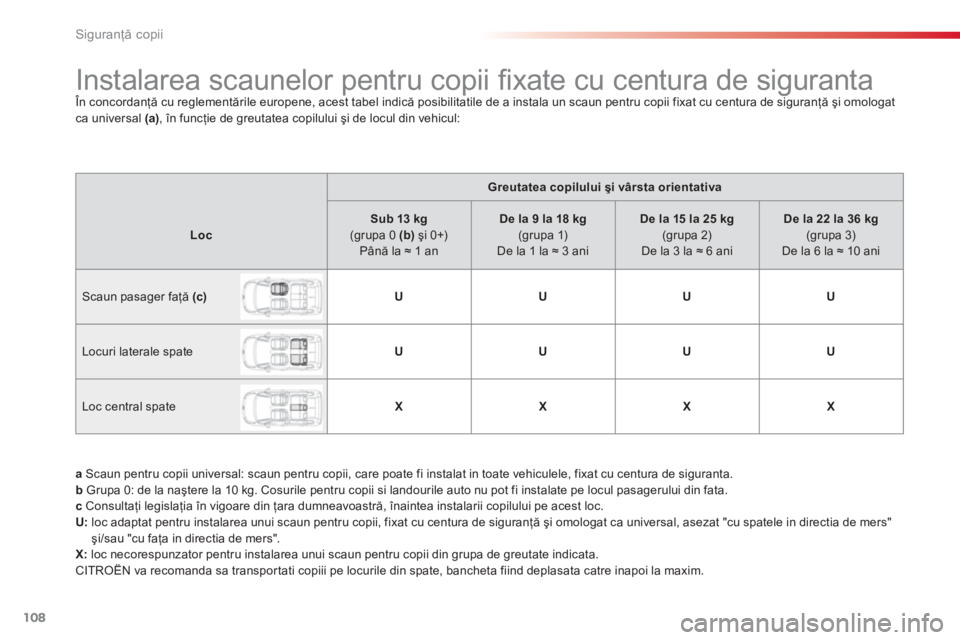 CITROEN C3 PICASSO 2014  Ghiduri De Utilizare (in Romanian) Siguranţă copii
108
   
 
 
 
 
 
 
 
 
 
 
 
 
Instalarea scaunelor pentru copii ﬁ xate cu centura de siguranta  
În concordanţă cu reglementările europene, acest tabel indică posibilitatile