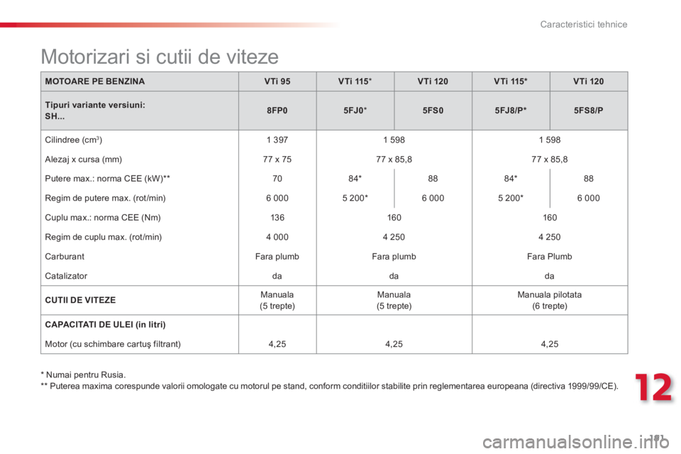 CITROEN C3 PICASSO 2014  Ghiduri De Utilizare (in Romanian) 12
Caracteristici tehnice
191
   * 
 
 Numai pentru Rusia.
   
**  
  Puterea maxima corespunde valorii omologate cu motorul pe stand, conform conditiilor stabilite prin reglementarea europeana (direc