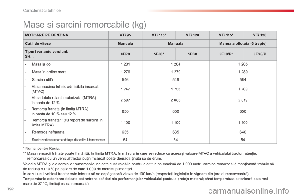 CITROEN C3 PICASSO 2014  Ghiduri De Utilizare (in Romanian) Caracteristici tehnice
192
Valor ile MTR A şi ale sarcinilor remorcabile indicate sunt valabile pentru o altitudine maximă de 1 000 metri; sarcina remorcabilă menţionată trebuie să
fie redusă c