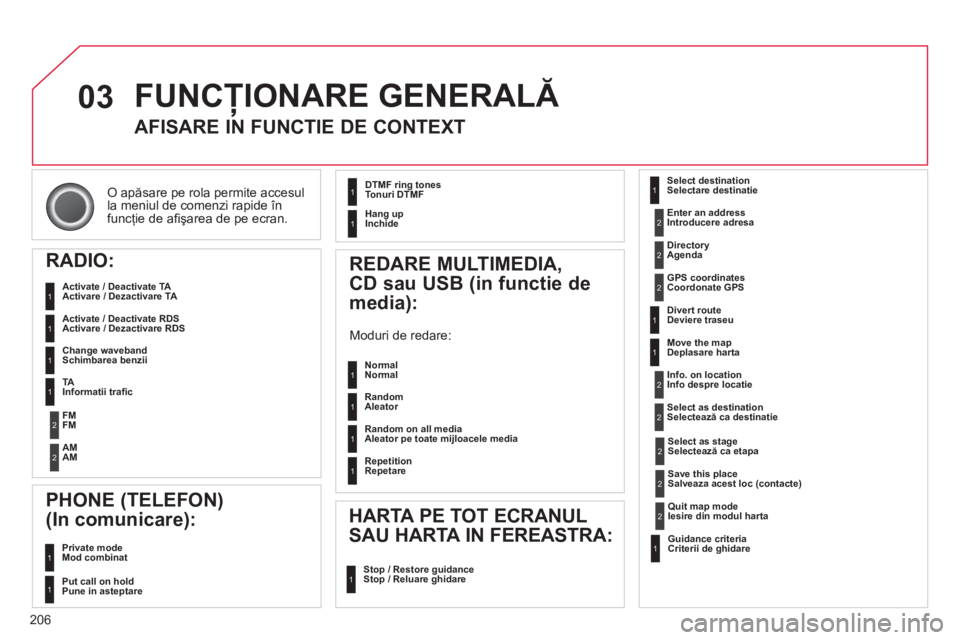 CITROEN C3 PICASSO 2014  Ghiduri De Utilizare (in Romanian) 206
03
O apăsare pe rola permite accesul 
la meniul de comenzi rapide în 
funcţie de aﬁ şarea de pe ecran.
 
FUNCŢIONARE GENERALĂ
AFISARE IN FUNCTIE DE CONTEXT 
RADIO:
   
Activate / Deactivat