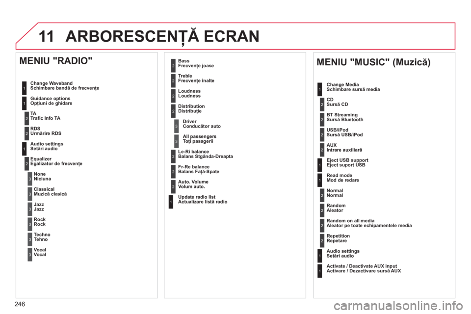 CITROEN C3 PICASSO 2014  Ghiduri De Utilizare (in Romanian) 246
11ARBORESCENŢĂ ECRAN 
1
1
1
2
1
1
2
2
2
2
2
2
2
3
3
2
2
2
1
Random on all media Aleator pe toate echipamentele media 
Re
petitionRepetare
Audio settings
Setări audio 
Activate / Deactivate AUX 