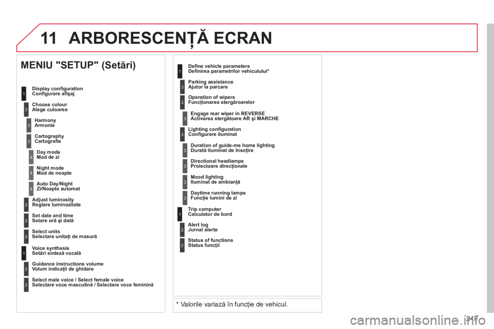 CITROEN C3 PICASSO 2014  Ghiduri De Utilizare (in Romanian) 247
11
2
3
3
1
4
2
2
1
4
4
2
2
  Night mode
Mod de noapte 
  Auto Day/Night 
Zi
/Noapte automat
   
Ad
just luminosityReglare luminozitate
   
Set date and time
Setare oră 
şi dată
 
 
MENIU "SETUP