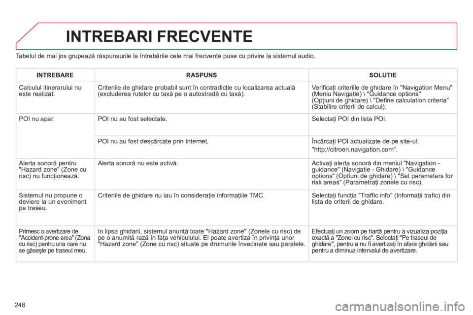 CITROEN C3 PICASSO 2014 Ghiduri De Utilizare (in Romanian) 248
Tabelul de mai jos grupează răspunsurile la întrebările cele mai frecvente puse cu privire la sistemul audio.
INTREBARI FRECVENTE
INTREBARERASPUNSSOLUTIE
Calculul itinerarului nueste realiz CITROEN C3 PICASSO 2014 Ghiduri De Utilizare (in Romanian) 248
Tabelul de mai jos grupează răspunsurile la întrebările cele mai frecvente puse cu privire la sistemul audio.
INTREBARI FRECVENTE
INTREBARERASPUNSSOLUTIE
Calculul itinerarului nueste realiz