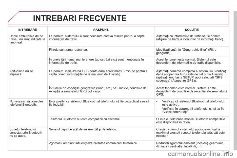 CITROEN C3 PICASSO 2014  Ghiduri De Utilizare (in Romanian) 249
INTREBARI FRECVENTE 
INTREBARERASPUNSSOLUTIE
  Unele ambuteiaje de pe
traseu nu sunt indicate în
timp real. La pornire, sistemului îi sunt necesare câteva minute pentru a capta
informaţiile de