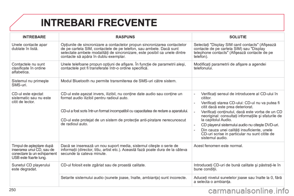 CITROEN C3 PICASSO 2014 Ghiduri De Utilizare (in Romanian) 250
INTREBARERASPUNSSOLUTIE
Unele contacte apar dublate în listă.Opţiunile de sincronizare a contactelor propun sincronizarea contactelor
de pe cartela SIM, contactele de pe telefon, sau ambele. CITROEN C3 PICASSO 2014 Ghiduri De Utilizare (in Romanian) 250
INTREBARERASPUNSSOLUTIE
Unele contacte apar dublate în listă.Opţiunile de sincronizare a contactelor propun sincronizarea contactelor
de pe cartela SIM, contactele de pe telefon, sau ambele.