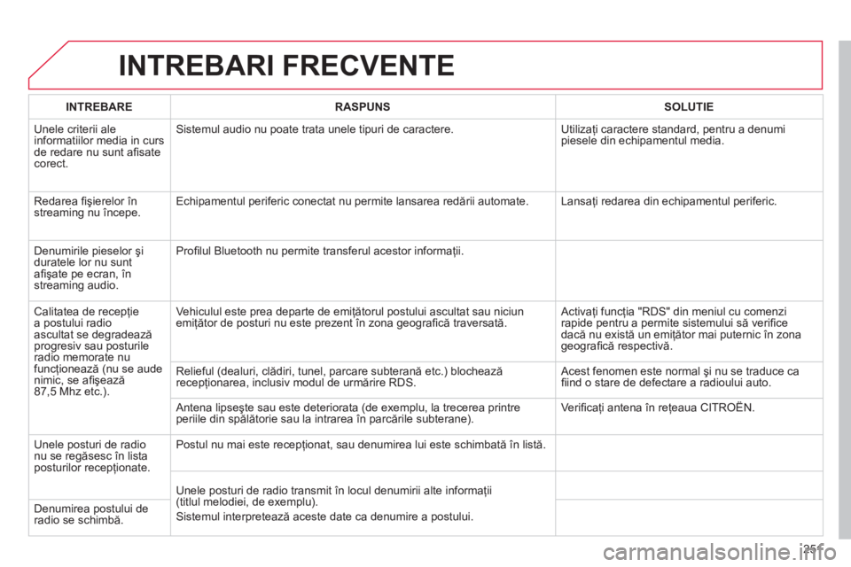 CITROEN C3 PICASSO 2014 Ghiduri De Utilizare (in Romanian) 251
INTREBARI FRECVENTE
INTREBARERASPUNSSOLUTIE
Unele criterii aleinformatiilor media in curs de redare nu sunt afi sate corect.
Sistemul audio nu poate trata unele tipuri de caractere. Utilizaţ CITROEN C3 PICASSO 2014 Ghiduri De Utilizare (in Romanian) 251
INTREBARI FRECVENTE
INTREBARERASPUNSSOLUTIE
Unele criterii aleinformatiilor media in curs de redare nu sunt afi sate corect.
Sistemul audio nu poate trata unele tipuri de caractere. Utilizaţ