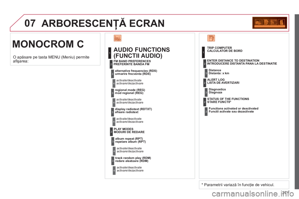 CITROEN C3 PICASSO 2014  Ghiduri De Utilizare (in Romanian) 271
07  ARBORESCENŢĂ ECRAN 
  MONOCROM C 
 
 
AUDIO FUNCTIONS 
(FUNCTII AUDIO) 
alternative frequencies (RDS) 
urmarire frecventa (RDS)  
  activate/deactivate 
activare/dezactivare     
FM BAND PRE