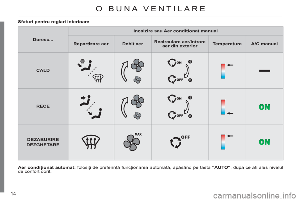 CITROEN C3 PICASSO 2012  Ghiduri De Utilizare (in Romanian) 14
   
Aer condiţionat automat: 
 folosiţi de preferinţă funcţionarea automată, apăsând pe tasta  "AUTO" 
, dupa ce ati ales nivelul 
de confort dorit.      
Sfaturi pentru reglari interioare 