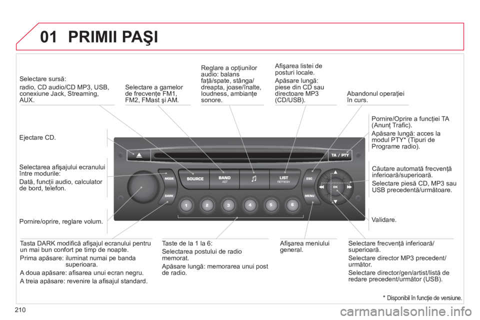 CITROEN C3 PICASSO 2012  Ghiduri De Utilizare (in Romanian) 210
01  PRIMII PAŞI 
 
 
Ejectare CD.  
     
 
Selectare sursă:   
radio, CD audio/CD MP3, USB, conexiune Jack, Streaming, AUX.  
   
Selectarea aﬁ şajului ecranului între modurile:  
Dată, fu