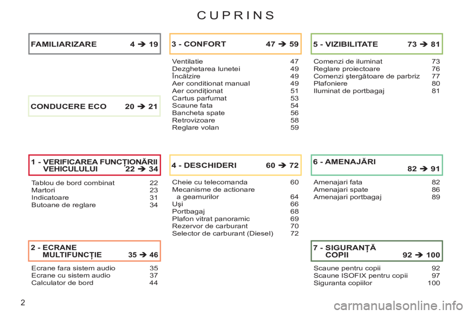 CITROEN C3 PICASSO 2012  Ghiduri De Utilizare (in Romanian) 2
CUPRINS
Tablou de bord combinat 22Martori 23Indicatoare 31Butoane de reglare 34
Ventilatie 47Dezghetarea lunetei 49Încălzire 49Aer conditionat manual 49Aer condiţionat 51Cartus parfumat 53Scaune 