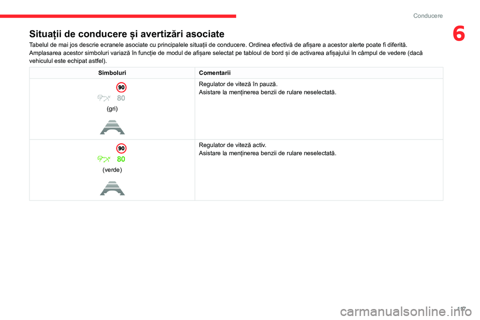 CITROEN C4 2021 Ghiduri De Utilizare (in Romanian) 11 7
Conducere
6Situații de conducere și avertizări asociate
Tabelul de mai jos descrie ecranele asociate cu principalele situații de conducere. Ordinea efectivă de afișare a acestor alerte poat CITROEN C4 2021 Ghiduri De Utilizare (in Romanian) 11 7
Conducere
6Situații de conducere și avertizări asociate
Tabelul de mai jos descrie ecranele asociate cu principalele situații de conducere. Ordinea efectivă de afișare a acestor alerte poat
